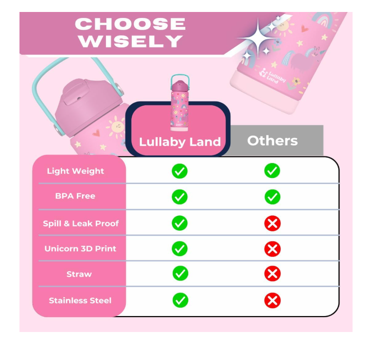 Lullaby Land 550ml Stainless Steel Kids Water Bottle – Unicorn Pink, BPA-Free