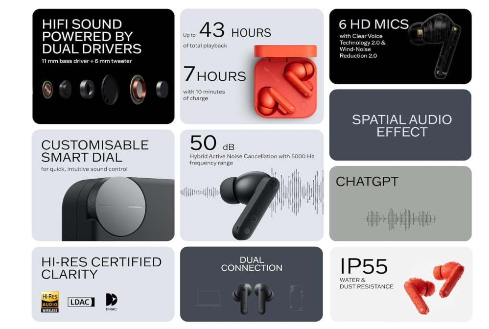 CMF by Nothing Buds Pro 2 Wirelesss earphones with HiFi sound, 50 dB Smart Active Noise Cancellation, 6 HD mics and Spatial Audio, 2025 - Dark Grey