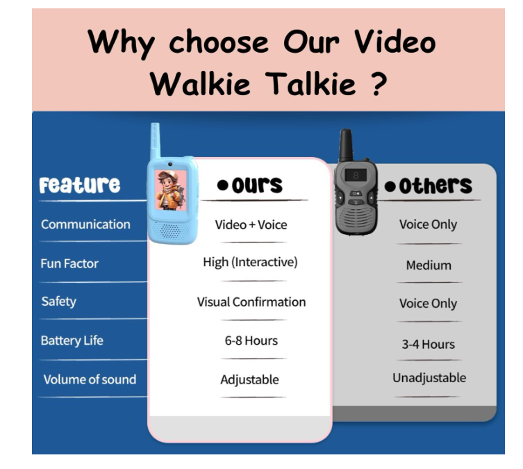 ESSEN Video Walkie Talkies Toys for Kids 2 Pack Rechargeable w/Screen Display,Voice Changer,Video Chat,Fun Toys for Indoor Outdoor Camping,Travel Birthday Gift Toy for Boys Girls Age 3-12 (Blue/Pink)